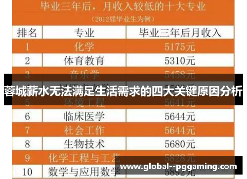 蓉城薪水无法满足生活需求的四大关键原因分析