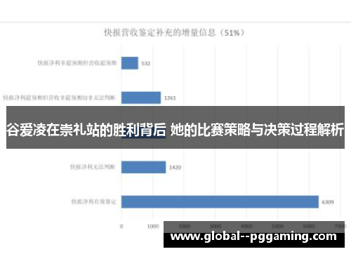 谷爱凌在崇礼站的胜利背后 她的比赛策略与决策过程解析