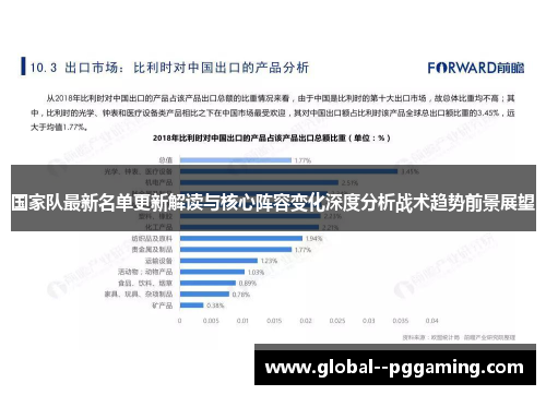 国家队最新名单更新解读与核心阵容变化深度分析战术趋势前景展望