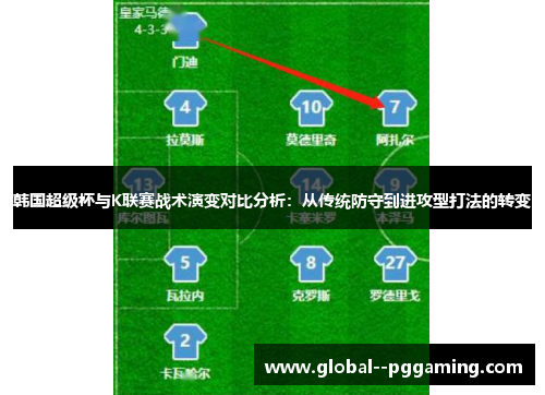 韩国超级杯与K联赛战术演变对比分析：从传统防守到进攻型打法的转变