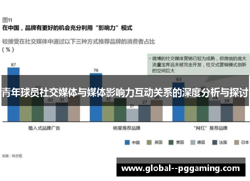 青年球员社交媒体与媒体影响力互动关系的深度分析与探讨