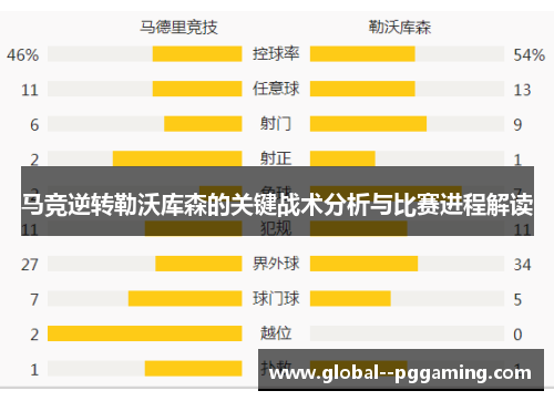 马竞逆转勒沃库森的关键战术分析与比赛进程解读